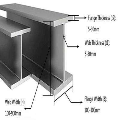 A36 Ss400 Q235B Q355b Carbone métal acier profilé I H poutres avec compétitif